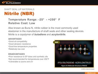 Temperature Range: -25° - +250° F
Relative Cost: Low
Also known as Buna N, nitrile rubber is the most commonly used
elastomer in the manufacture of shaft seals and other sealing devices.
Nitrile is a copolymer of butadiene and acrylonitrile.
Nitrile (NBR)
SHAFT SEAL LIP MATERIALS
ADVANTAGES
•Good oil compatibility
•Good abrasion resistance
•Good low temperature properties
•Relatively low cost
DISADVANTAGES
•Poor resistance to EP lubes and synthetic oils
•Not recommended for temperatures over 250°F
•Vulnerable to ozone and UV
 