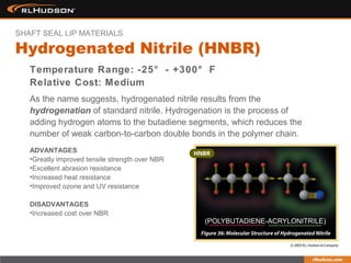 Temperature Range: -25° - +300° F
Relative Cost: Medium
As the name suggests, hydrogenated nitrile results from the
hydrogenation of standard nitrile. Hydrogenation is the process of
adding hydrogen atoms to the butadiene segments, which reduces the
number of weak carbon-to-carbon double bonds in the polymer chain.
Hydrogenated Nitrile (HNBR)
SHAFT SEAL LIP MATERIALS
ADVANTAGES
•Greatly improved tensile strength over NBR
•Excellent abrasion resistance
•Increased heat resistance
•Improved ozone and UV resistance
DISADVANTAGES
•Increased cost over NBR
 