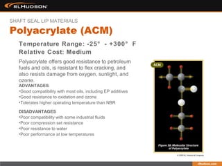 Temperature Range: -25° - +300° F
Relative Cost: Medium
Polyacrylate offers good resistance to petroleum
fuels and oils, is resistant to flex cracking, and
also resists damage from oxygen, sunlight, and
ozone.
Polyacrylate (ACM)
SHAFT SEAL LIP MATERIALS
ADVANTAGES
•Good compatibility with most oils, including EP additives
•Good resistance to oxidation and ozone
•Tolerates higher operating temperature than NBR
DISADVANTAGES
•Poor compatibility with some industrial fluids
•Poor compression set resistance
•Poor resistance to water
•Poor performance at low temperatures
 