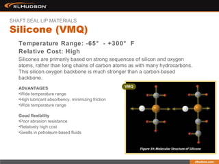 Temperature Range: -65° - +300° F
Relative Cost: High
Silicones are primarily based on strong sequences of silicon and oxygen
atoms, rather than long chains of carbon atoms as with many hydrocarbons.
This silicon-oxygen backbone is much stronger than a carbon-based
backbone.
Silicone (VMQ)
SHAFT SEAL LIP MATERIALS
ADVANTAGES
•Wide temperature range
•High lubricant absorbency, minimizing friction
•Wide temperature range
Good flexibility
•Poor abrasion resistance
•Relatively high cost
•Swells in petroleum-based fluids
 