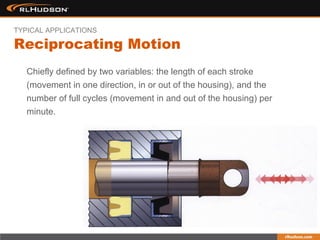 Chiefly defined by two variables: the length of each stroke
(movement in one direction, in or out of the housing), and the
number of full cycles (movement in and out of the housing) per
minute.
Reciprocating Motion
TYPICAL APPLICATIONS
 