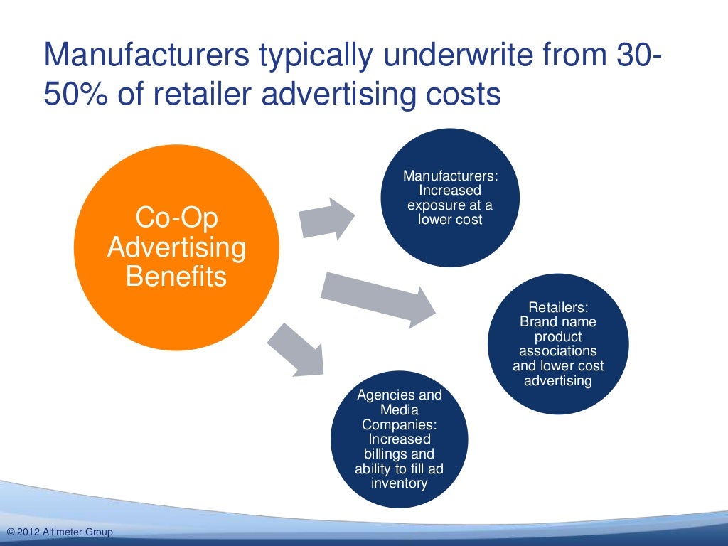 Coop Advertising Digital's Lost Opportunity