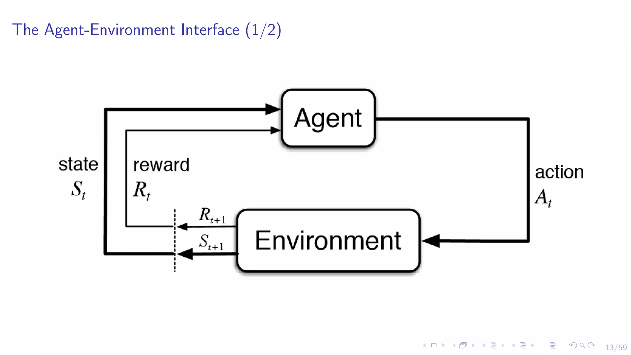 13/59
The Agent-Environment Interface (1/2)
 