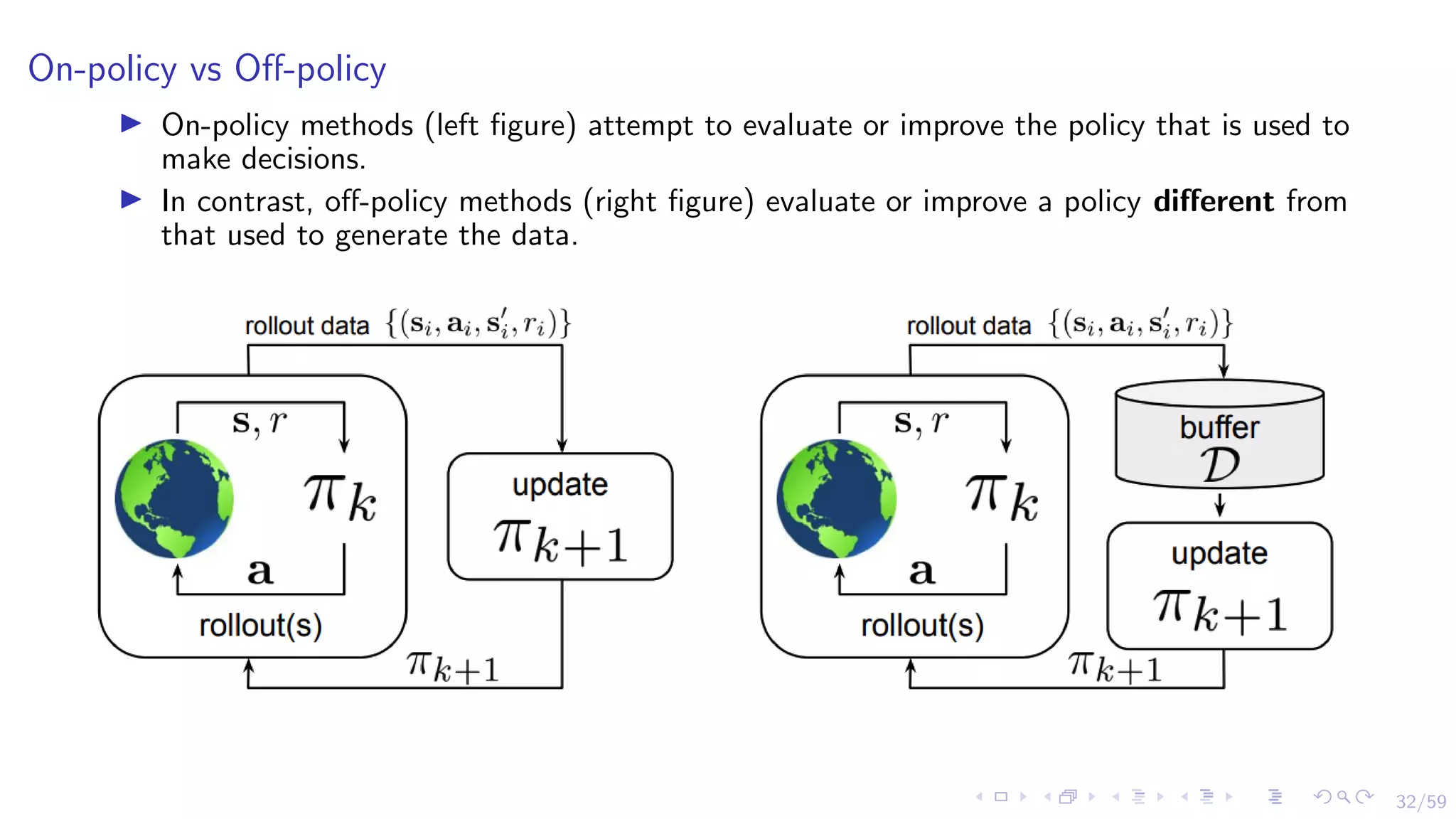 32/59
On-policy vs Off-policy
I On-policy methods (left figure) attempt to evaluate or improve the policy that is used to
make decisions.
I In contrast, off-policy methods (right figure) evaluate or improve a policy different from
that used to generate the data.
 