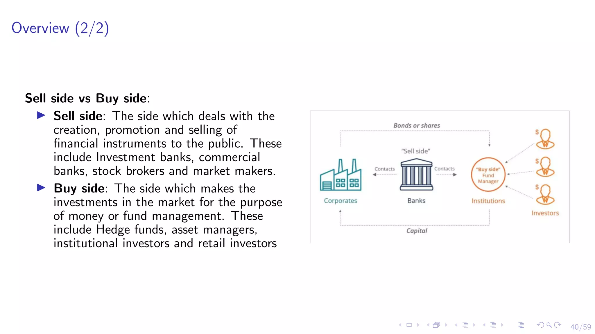 40/59
Overview (2/2)
Sell side vs Buy side:
I Sell side: The side which deals with the
creation, promotion and selling of
financial instruments to the public. These
include Investment banks, commercial
banks, stock brokers and market makers.
I Buy side: The side which makes the
investments in the market for the purpose
of money or fund management. These
include Hedge funds, asset managers,
institutional investors and retail investors
 