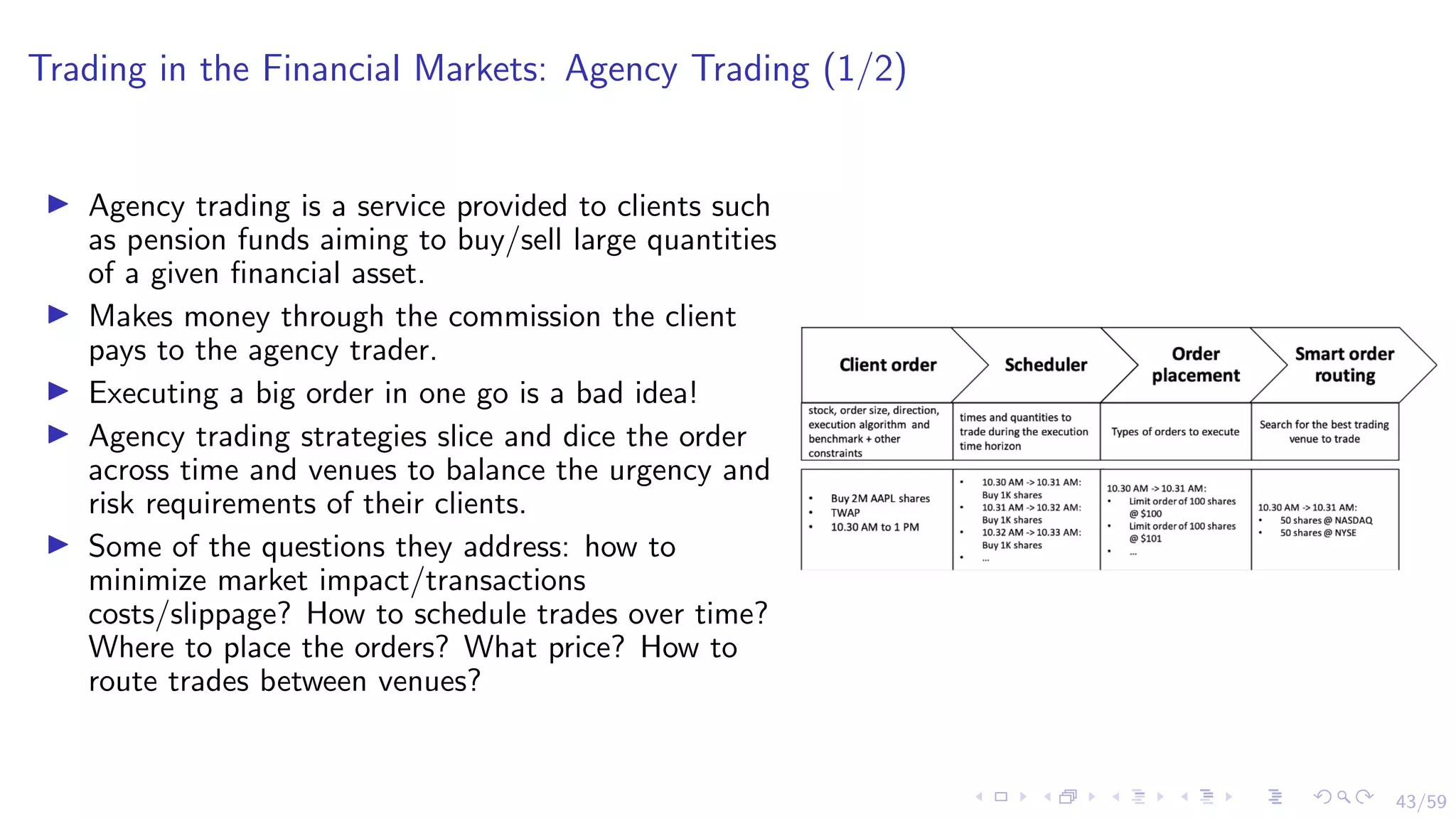 43/59
Trading in the Financial Markets: Agency Trading (1/2)
I Agency trading is a service provided to clients such
as pension funds aiming to buy/sell large quantities
of a given financial asset.
I Makes money through the commission the client
pays to the agency trader.
I Executing a big order in one go is a bad idea!
I Agency trading strategies slice and dice the order
across time and venues to balance the urgency and
risk requirements of their clients.
I Some of the questions they address: how to
minimize market impact/transactions
costs/slippage? How to schedule trades over time?
Where to place the orders? What price? How to
route trades between venues?
 