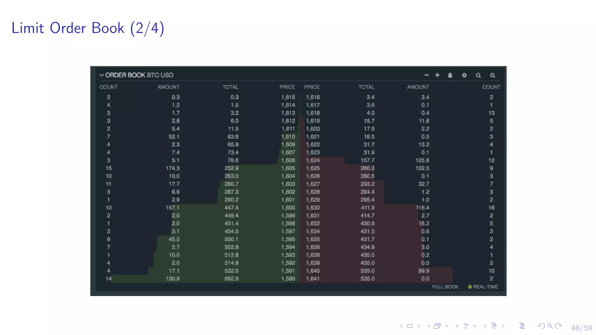 48/59
Limit Order Book (2/4)
 