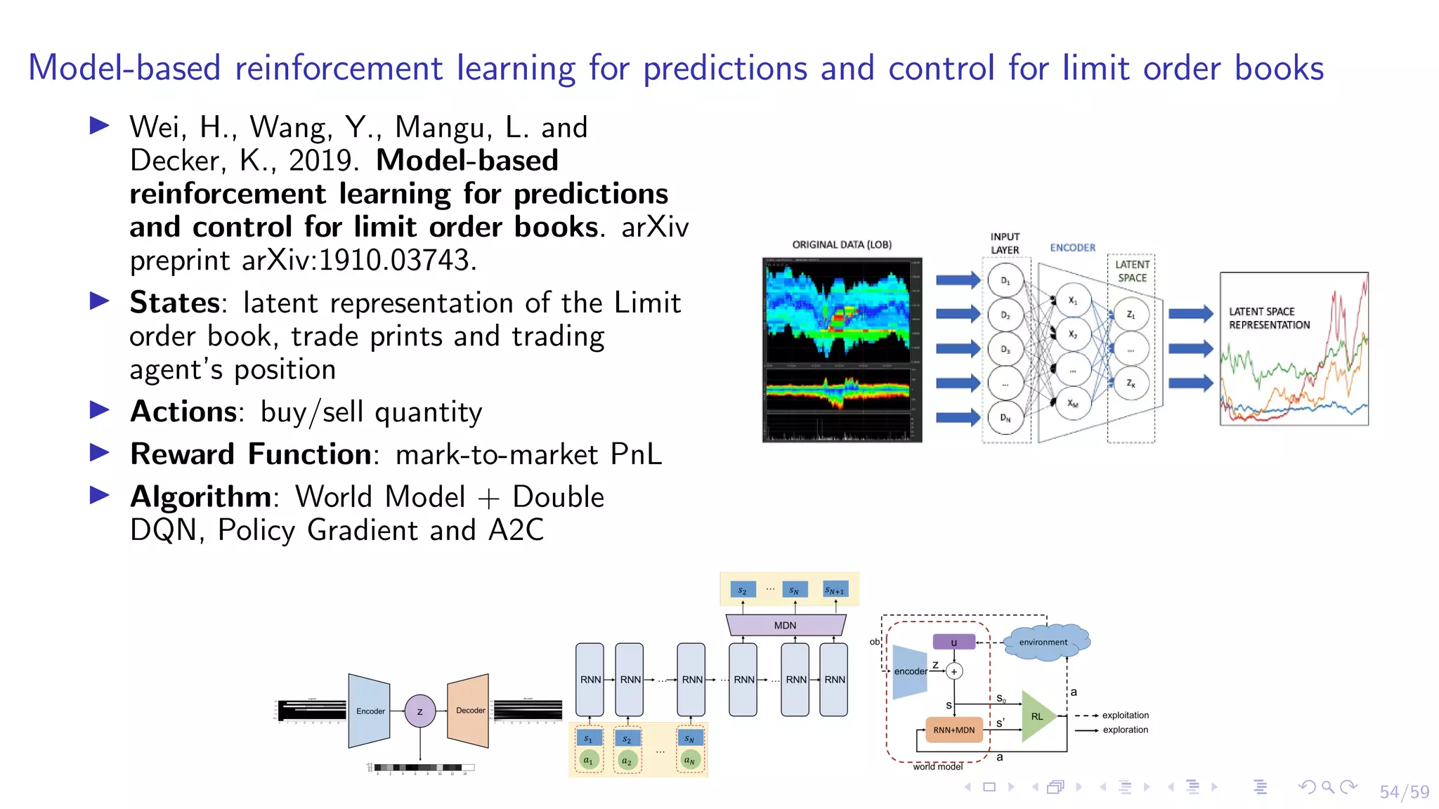 54/59
Model-based reinforcement learning for predictions and control for limit order books
I Wei, H., Wang, Y., Mangu, L. and
Decker, K., 2019. Model-based
reinforcement learning for predictions
and control for limit order books. arXiv
preprint arXiv:1910.03743.
I States: latent representation of the Limit
order book, trade prints and trading
agent’s position
I Actions: buy/sell quantity
I Reward Function: mark-to-market PnL
I Algorithm: World Model + Double
DQN, Policy Gradient and A2C
 