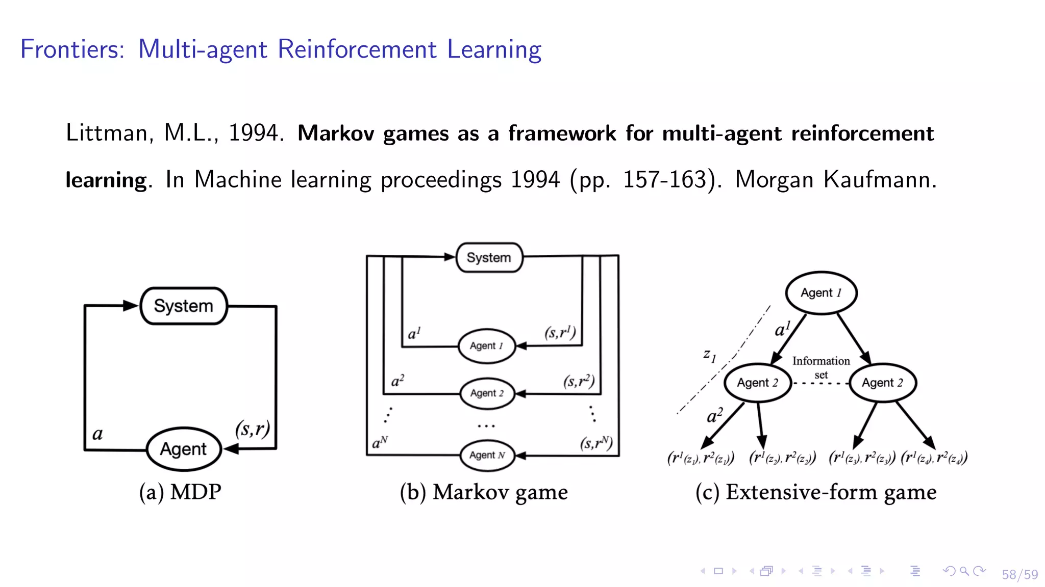 58/59
Frontiers: Multi-agent Reinforcement Learning
Littman, M.L., 1994. Markov games as a framework for multi-agent reinforcement
learning. In Machine learning proceedings 1994 (pp. 157-163). Morgan Kaufmann.
 