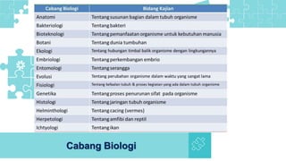 Cabang Biologi
 