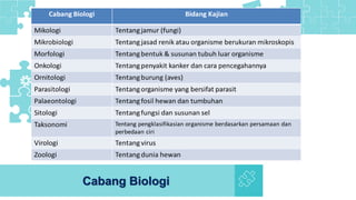 Cabang Biologi
 