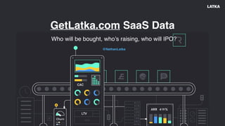 @NathanLatka
GetLatka.com SaaS Data
Who will be bought, who’s raising, who will IPO?
 