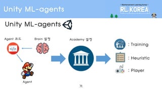 [RLKorea] Unity ML-agents 발표 | PDF
