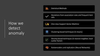 Policy Based reinforcement Learning for time series Anomaly detection | PPT