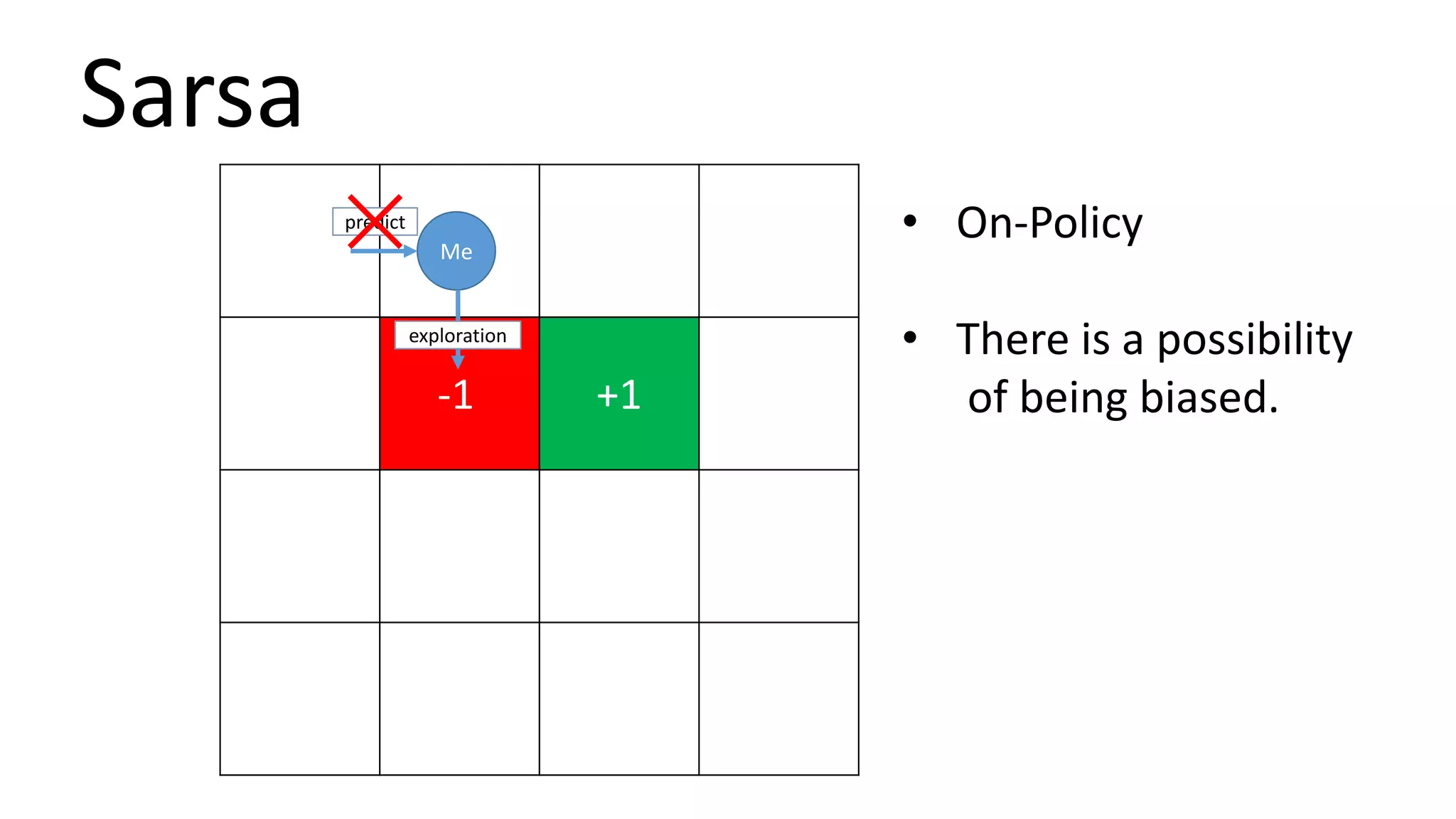 Reinforcement learning basics part1 ppt