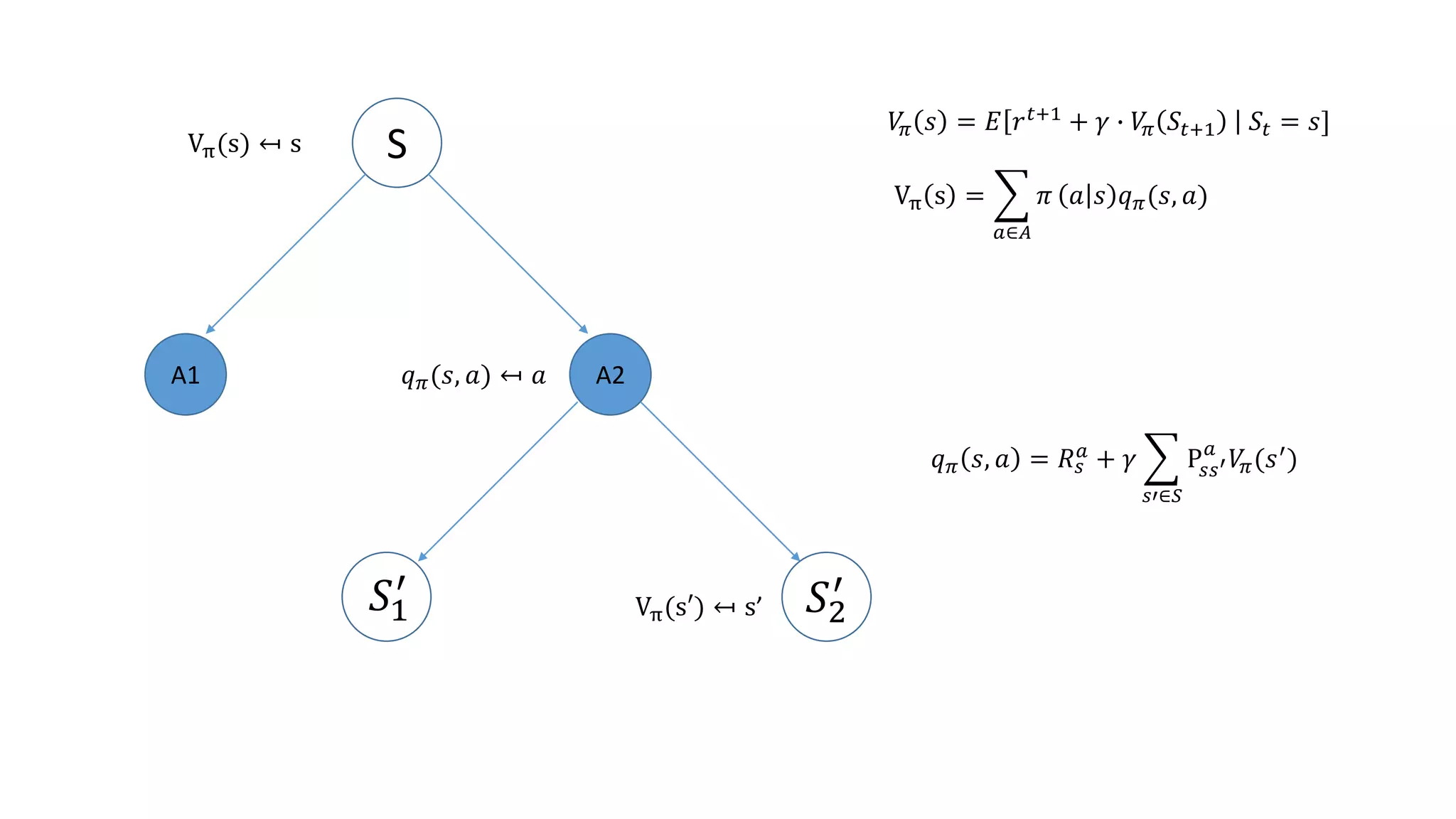Reinforcement learning basics part1 ppt