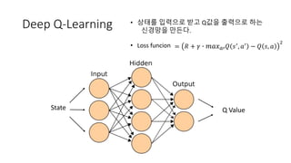State Q Value
Deep Q-Learning
= 𝑅 + 𝛾 ∙ 𝑚𝑎𝑥 𝑎′ 𝑄 𝑠′
, 𝑎′
− 𝑄 𝑠, 𝑎
2
• Loss funcion
• 상태를 입력으로 받고 Q값을 출력으로 하는
신경망을 만든다.
 