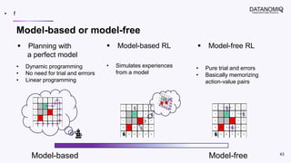 How to formulate reinforcement learning in illustrative ways | PPTX