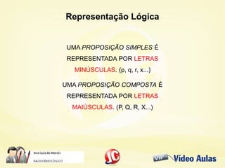 Representação LógicaRepresentação Lógica
UMA PROPOSIÇÃO SIMPLES É
REPRESENTADA POR LETRAS
MINÚSCULAS. (p, q, r, x...)
UMA PROPOSIÇÃO COMPOSTA É
REPRESENTADA POR LETRAS
MAIÚSCULAS. (P, Q, R, X...)
 