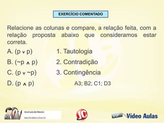 EXERCÍCIO COMENTADO
Relacione as colunas e compare, a relação feita, com a
relação proposta abaixo que consideramos estar
correta.
A. (p v p) 1. Tautologia
B. (~p ^ p) 2. Contradição
C. (p v ~p) 3. Contingência
D. (p ^ p) A3; B2; C1; D3
 