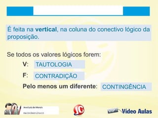É feita na vertical, na coluna do conectivo lógico da
proposição.
É feita na vertical, na coluna do conectivo lógico da
proposição.
Se todos os valores lógicos forem:
V:
F:
Pelo menos um diferente:
Se todos os valores lógicos forem:
V:
F:
Pelo menos um diferente:
TAUTOLOGIATAUTOLOGIA
CONTRADIÇÃOCONTRADIÇÃO
CONTINGÊNCIACONTINGÊNCIA
 