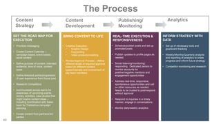 48
The Process
Content
Strategy
Content
Development
Publishing/
Monitoring
Analytics
SET THE ROAD MAP FOR
EXECUTION
BRING ...