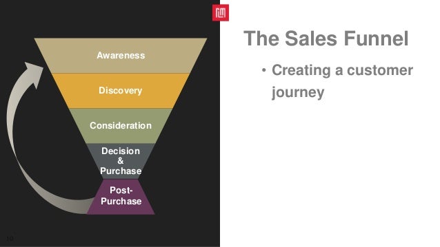 Red Letter Marketing Social Media for Business Red Letter Marketing Social Media for Business