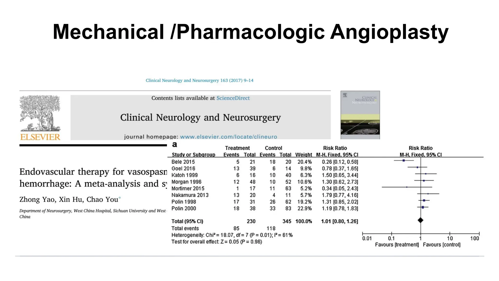 Mechanical /Pharmacologic Angioplasty
 