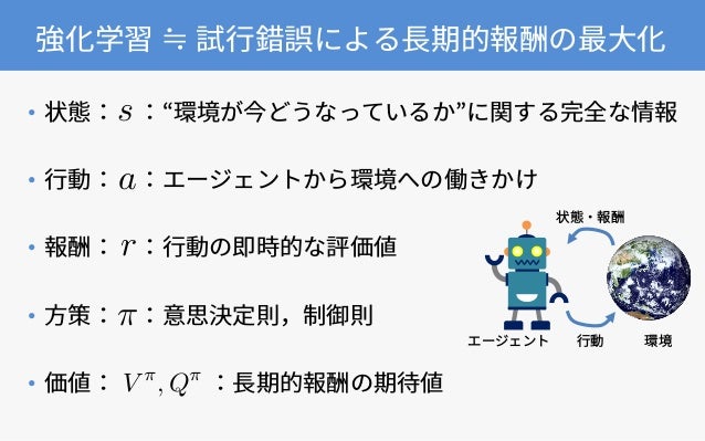 自然方策勾配法の基礎と応用