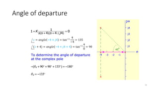 Angle of departure
14
𝑠 = 𝑎𝑛𝑔𝑙𝑒 −4 + 𝑗4 = tan−1
4
−4
= 135
(𝑠 + 4) = 𝑎𝑛𝑔𝑙𝑒 −4 + 𝑗4 + 4 = tan−1
4
0
= 90