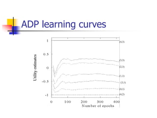 ADP learning curves
(4,3)
(3,3)
(2,3)
(1,1)
(3,1)
(4,1)
(4,2)
 
