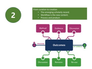 Strategic management of the
shared print collection
Then: Value relates to depth and
breadth of local collection.
Now: Value relates to systemwide
curation of and access to print
collections – ‘rightscaling’.
14
 