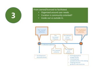 From curation to creation
Then: Value relates to
management of the ‘products’ of
research.
Now: Value relates to support of
productivity and process of
research and learning.
17
 