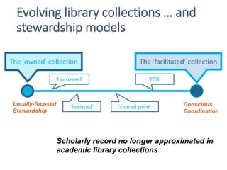 Evolving scholarly record:
Implications
Increasing volume of content
Increasing diversity and
complexity of content
Increasing distribution of custodial
responsibility
 