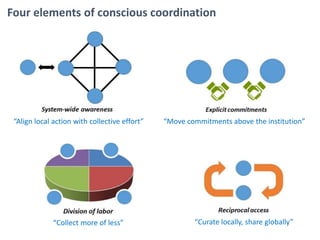 Evolving library collections … and
stewardship models
The ‘owned’ collection The ‘facilitated’ collection
‘borrowed’
‘licensed’
‘ESR’
‘shared print’
Conscious
Coordination
Locally-focused
Stewardship
Scholarly record no longer approximated in
academic library collections
 