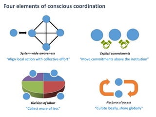 Four elements of conscious coordination
“Collect more of less” “Curate locally, share globally”
“Move commitments above th...