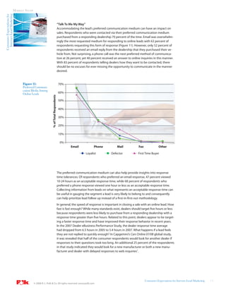 Internet Lead Marketing   MARKET STUDY
Consumer Expectations for



                                                                                      “Talk To Me My Way”
                                                                                      Accommodating the lead’s preferred communication medium can have an impact on
                                                                                      sales. Respondents who were contacted via their preferred communication medium
                                                                                      purchased from a responding dealership 70 percent of the time. Email was overwhelm-
                                                                                      ingly the most requested medium for responding to online leads with 63 percent of
                                                                                      respondents requesting this form of response (Figure 11). However, only 52 percent of
                                                                                      respondents received an email reply from the dealership that they purchased their ve-
                                                                                      hicle from. Not surprising, a phone call was the next preferred method of communica-
                                                                                      tion at 26 percent, yet 40 percent received an answer to online inquiries in this manner.
                                                                                      With 83 percent of respondents telling dealers how they want to be contacted, there
                                                                                      should be no excuses for ever missing the opportunity to communicate in the manner
                                                                                      desired.



                                 Figure 11:                                            70%
                                 Preferred Communi-
                                 cation Media Among
                                 Online Leads                                          60%
                                                             % of Total Respondents




                                                                                       50%

                                                                                       40%

                                                                                       30%

                                                                                       20%

                                                                                       10%

                                                                                        0%
                                                                                                Email             Phone             Mail            Fax              Other

                                                                                                            Loyalist           Defector             First Time Buyer




                                                                                      The preferred communication medium can also help provide insights into response
                                                                                      time tolerances. Of respondents who preferred an email response, 47 percent viewed
                                                                                      10-24 hours as an acceptable response time, while 68 percent of respondents who
                                                                                      preferred a phone response viewed one hour or less as an acceptable response time.
                                                                                      Collecting information from leads on what represents an acceptable response time can
                                                                                      be useful in gauging the segment a lead is very likely to belong to and consequently
                                                                                      can help prioritize lead follow up instead of a first-in-first-out methodology.
                                                                                      In general, the speed of response is important in closing a sale with an online lead. How
                                                                                      fast is fast enough? While many standards exist, dealers should target five hours or less
                                                                                      because respondents were less likely to purchase from a responding dealership with a
                                                                                      response time greater than five hours. Related to this point, dealers appear to be target-
                                                                                      ing a faster response time and have improved their response behavior in recent years.
                                                                                      In the 2007 Dealer eBusiness Performance Study, the dealer response time average
                                                                                      had dropped from 6.5 hours in 2005 to 5.4 hours in 2007. What happens if a lead feels
                                                                                      they are not replied to quickly enough? In Capgemini’s Cars Online 07/08 global study,
                                                                                      it was revealed that half of the consumer respondents would look for another dealer if
                                                                                      responses to their questions took too long. An additional 25 percent of the respondents
                                                                                      in that study indicated they would look for a new manufacturer or both a new manu-
                                                                                      facturer and dealer with delayed responses to web inquiries7.




                                                                                                                                                          Consumer Expectations for Internet Lead Marketing   11
                                           © 2008 R. L. Polk & Co. All rights reserved. www.polk.com
 