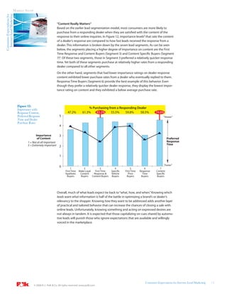 Internet Lead Marketing   MARKET STUDY
Consumer Expectations for



                                                                 “Content Really Matters”
                                                                 Based on the earlier lead segmentation model, most consumers are more likely to
                                                                 purchase from a responding dealer when they are satisfied with the content of the
                                                                 response to their online inquiries. In Figure 12, importance levels8 that rate the content
                                                                 of a dealer’s response are compared to how fast leads received the response from a
                                                                 dealer. This information is broken down by the seven lead segments. As can be seen
                                                                 below, the segments placing a higher degree of importance on content are the First
                                                                 Time Response and Content Buyers (Segment 3) and Content Specific Buyers (Segment
                                                                 7)9. Of these two segments, those in Segment 3 preferred a relatively quicker response
                                                                 time. Yet both of these segments purchase at relatively higher rates from a responding
                                                                 dealer compared to all other segments.
                                                                 On the other hand, segments that had lower importance ratings on dealer response
                                                                 content exhibited lower purchase rates from a dealer who eventually replied to them.
                                                                 Response Time Buyers (Segment 6) provide the best example of this behavior. Even
                                                                 though they prefer a relatively quicker dealer response, they display the lowest impor-
                                                                 tance rating on content and they exhibited a below average purchase rate.



                              Figure 12:
                              Importance with                                               % Purchasing from a Responding Dealer
                              Response Content,                           47.2%         61.3%   83.2%      55.5%    59.8%    58.5%                   74.6%
                              Preferred Response                  5                                                                                        “Slower”
                              Time and Dealer
                              Purchase Rates
                                                                  4

                                             Importance           3
                                              of Content                                                                                                      Preferred
                                      1 = Not at all important                                                                                                Response
                                      5 = Extremely important                                                                                                 Time
                                                                  2

                                                                  1

                                                                                                                                                            “Faster”
                                                                  0
                                                                             1           2             3            4            5           6          7
                                                                        First Time   Make Loyal   First Time     Specific   First Time   Response    Content
                                                                        Apathetic     Content    Response &      Vehicle       Price       Time      Specific
                                                                          Buyers       Buyers   Content Buyers   Buyers       Buyers      Buyers      Buyers




                                                                 Overall, much of what leads expect tie back to “what, how, and when.” Knowing which
                                                                 leads want what information is half of the battle in optimizing a brand’s or dealer’s
                                                                 relevancy to the shopper. Knowing how they want to be addressed adds another layer
                                                                 of practical and tailored behavior that can increase the chances of closing a sale with
                                                                 online leads. Unfortunately, knowing something and acting on expressed desires are
                                                                 not always in tandem. It is expected that those capitalizing on cues shared by automo-
                                                                 tive leads will punish those who ignore expectations that are available and willingly
                                                                 voiced in the marketplace.




                                                                                                                                             Consumer Expectations for Internet Lead Marketing   12
                                           © 2008 R. L. Polk & Co. All rights reserved. www.polk.com
 