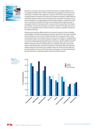 Internet Lead Marketing   MARKET STUDY
Consumer Expectations for




                                                                                    Experiences among first time buyers reveal critical reviews on dealer feedback once
                                                                                    an engagement began. When asked if a dealership they engaged with gave them the
                                                                                    vehicle price information they requested, 12 percent of first time buyers disagreed or
                                                                                    strongly disagreed (compared to five percent for experienced buyers). Additionally, the
                                                                                    dealership’s response time has room for improvement among first time buyers as nine
                                                                                    percent disagreed or strongly disagreed that the dealer replied in a desired time frame
                                                                                    (versus two percent of experienced buyers that indicated similar negative ratings). It
                                                                                    also appears that first time buyers prefer a response to their inquiry faster than experi-
                                                                                    enced buyers. Of those first time buyers interviewed , 68 percent thought two hours or
                                                                                    less was an acceptable amount of time to wait for a response compared to 39 percent
                                                                                    for experienced buyers.
                                                                                    Knowing which websites different leads visit is always of interest to those controlling
                                                                                    media budgets and advertising placement decisions. Results from this study reveal that
                                                                                    first time buyers are not as active on OEM and dealer sites compared to their activity
                                                                                    with third party sites such as Yahoo! Autos.com and Cars.com (Figure 5). Studying these
                                                                                    site visitation patterns among lead segments is healthy as it enables targeted messages
                                                                                    to stand out to identified demographic groups. On average, leads reach out to three
                                                                                    different websites during the shopping phase. So applying information gained from
                                                                                    previous lead profiles gives automotive marketers an advantage. With any single lead
                                                                                    seeking responses and content from multiple entities, the chances for lost opportuni-
                                                                                    ties grow quickly. In the case of first time buyers, they appear to reciprocate positively
                                                                                    by purchasing from a responding dealer when given proper attention.




                                   Figure 5:                                        60%
                                   Websites Where
                                   Leads Requested
                                   Information
                                                                                                                                                                  Loyalist
                                                                                    50%                                                                           Defector
                                                                                                                                                                  First Time Buyer


                                                                                    40%
                                                           % of Total Respondents




                                                                                    30%



                                                                                    20%



                                                                                    10%



                                                                                     0%
                                                                                                                                 om
                                                                                                e




                                                                                                                                                                          m



                                                                                                                                                                          m
                                                                                                                     ok




                                                                                                                                                                            s
                                                                                                                      e




                                                                                                                                             o!



                                                                                                                                                                         rt
                                                                                             sit



                                                                                                                   sit




                                                                                                                                                                       .co



                                                                                                                                                                      .co
                                                                                                                                          ho
                                                                                                                  Bo




                                                                                                                                                       po
                                                                                                                              s.c
                                                                                           eb



                                                                                                                eb




                                                                                                                                                                    er



                                                                                                                                                                    ds
                                                                                                                                       Ya
                                                                                                                               r




                                                                                                                                                      Re
                                                                                                               ue
                                                                                          W



                                                                                                               W




                                                                                                                            Ca




                                                                                                                                                                  ad



                                                                                                                                                                 un
                                                                                                            Bl
                                                                                         er




                                                                                                                                                  er
                                                                                                            r.




                                                                                                                                                                Tr



                                                                                                                                                               m
                                                                                                          fg
                                                                                       al




                                                                                                                                                  m
                                                                                                          y




                                                                                                                                                              to



                                                                                                                                                            Ed
                                                                                                       lle
                                                                                                        M
                                                                                     De




                                                                                                                                             su



                                                                                                                                                           Au
                                                                                                    Ke




                                                                                                                                             n
                                                                                                                                          Co




                                                                                                                                                              Consumer Expectations for Internet Lead Marketing   7
                                           © 2008 R. L. Polk & Co. All rights reserved. www.polk.com
 