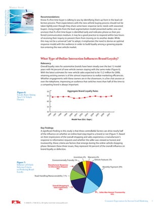 Internet Lead Marketing   MARKET STUDY
Consumer Expectations for



                                                                Recommendations
                                                                Know if a first time buyer is talking to you by identifying them up front in the lead col-
                                                                lection process. Their expectations with the new vehicle buying process should not be
                                                                taken lightly even though they share some basic response tactic needs with seasoned
                                                                buyers. Using insights from the lead segmentation model presented earlier, one can
                                                                envision that if a first time buyer is identified early and indicates phone as their pre-
                                                                ferred communication medium, it may be a good practice to respond within two hours
                                                                of receiving their inquiry to prevent them from moving on to another dealer. While
                                                                this may not be a universal “rule” to adopt, it emphasizes the need to devise an optimal
                                                                response model with this audience in order to build loyalty among a growing popula-
                                                                tion entering the new vehicle market.




                                                                What Type of Online Interaction Inﬂuences Brand Loyalty?
                                                                Relevancy
                                                                Overall loyalty rates for automotive brands have been steady over the last 12 model
                                                                years with 44 percent of new vehicle owners staying with the same make (Figure 6).
                                                                With the latest estimates for new vehicle sales expected to be 15.2 million for 2008,
                                                                retaining existing owners is of the utmost importance to realize marketing efficiencies.
                                                                Whether engagements with these owners are in the showroom, in a live chat session or
                                                                over the telephone, impressing an audience that switches more than half of the time to
                                                                a competing brand is always important.

                                                                        50                           Aggregate Brand Loyalty Rates
                                  Figure 6:
                                  Loyalty Rates Among                   45
                                  New U.S. Vehicle
                                  Owners
                                                                        40

                                                                        35

                                                                        30
                                                                           96

                                                                                  97

                                                                                  98

                                                                                                99

                                                                                                         00

                                                                                                         01

                                                                                                         02

                                                                                                                       03

                                                                                                                              04

                                                                                                                              05

                                                                                                                                       06


                                                                                                                                               07
                                                                         19

                                                                                19

                                                                                19

                                                                                              19

                                                                                                       20

                                                                                                       20

                                                                                                       20

                                                                                                                     20

                                                                                                                            20

                                                                                                                            20

                                                                                                                                     20


                                                                                                                                             20




                                                                                                        Model Year (Oct.–Sept.)



                                                                Key Findings
                                                                A significant finding in this study is that three controllable factors can drive nearly half
                                                                of the influence on whether an online lead stays loyal to a brand or not (Figure 7). Based
                                                                on their impressions of the overall shopping and sales experience, a manufacturer’s
                                                                response to information requests and whether the seller was viewed as honest and
                                                                trustworthy, these criteria are factors that emerge during the online vehicle shopping
                                                                phase. Between these three issues, they represent 44 percent of the overall influence on
                                                                brand loyalty or defection.


                                                                                                        Incentives 4% Warranty 4%
                                                                                Environmentally Friendly 5%                 Vehicle Features 3%
                                  Figure 7:
                                  Inﬂuence of Vehicle                     Manufacturer Response
                                  Selection Criteria                      to Information Request                                        Monthly Payment 29%
                                                                                    8%
                                  on Predicting Brand
                                  Loyalty
                                                        Road Handling/Maneuverability 11%



                                                                                Overall Shopping &
                                                                                 Sales Experience
                                                                                        18%
                                                                                                                                     Seller Was Honest/ Trustworthy
                                                                                                                                                  18%


                                                                                                                                            Consumer Expectations for Internet Lead Marketing   8
                                           © 2008 R. L. Polk & Co. All rights reserved. www.polk.com
 