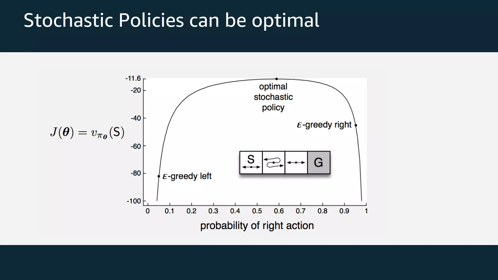 Proximal Policy Optimization (Reinforcement Learning) | PDF