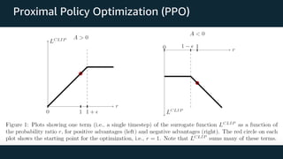 Proximal Policy Optimization (Reinforcement Learning) | PPT