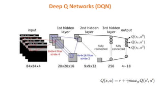 Deep Q Networks (DQN)
 