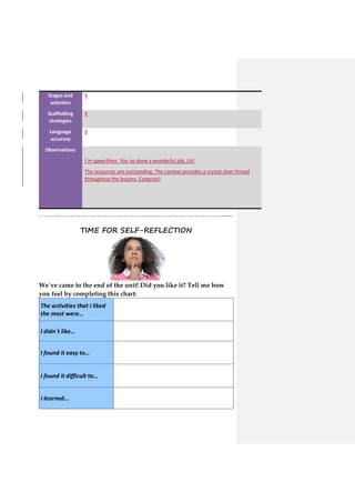 Stages and
activities
X
Scaffolding
strategies
X
Language
accuracy
X
Observations
I´m speechless. You´ve done a wonderful job, Lili!
The resources are outstanding. The context provides a crystal clear thread
throughout the lessons. Congrats!
…………………………………………………………………......
TIME FOR SELF-REFLECTION
We´ve came to the end of the unit! Did you like it? Tell me how
you feel by completing this chart:
The activities that I liked
the most were…
I didn´t like…
I found it easy to…
I found it difficult to…
I learned…
 