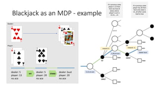 Blackjack as an MDP - example
dealer: 5
player: 13
no ace
dealer: 5
player: 20
no ace
dealer: bust
player: 20
no ace
dealer bust
HIT STAND
reward: 0
reward: +1
5,20,no ace
5,13,no ace
Dealer:
Player:
If in previous state
player is 13 then
here we have 8
states where
player’s sum is
14,15,…,21
If in previous state
player has 20 then
here only state is
21, all other cards
lead to lose
 