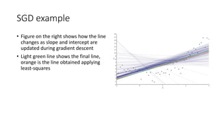 Sgd Example Intro to Reinforcement learning - part III | PDF
