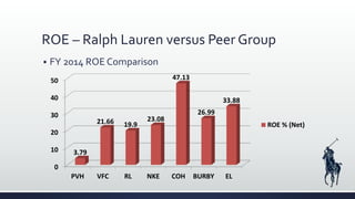 Ralph R Roe Ralph Lauren Capital Structure | PPTX