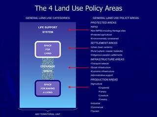 The 4 Land Use Policy Areas
GENERAL LAND USE POLICY AREAS
PROTECTED AREAS
•NIPAS
•Non-NIPAS including Heritage sites
•Protected agricultural
•Environmentally constrained
SETTLEMENT AREAS
•Urban (town center/s)
•Rural (upland, coastal, lowlands)
•Indigenous people’s settlements
INFRASTRUCTURE AREAS
•Transport network
•Social infrastructure
•Economic infrastructure
•Administrative support
PRODUCTION AREAS
•Agricultural
•Croplands
•Fishery
•Livestock
•Forestry
•Industrial
•Commercial
•Tourism
GENERAL LAND USE CATEGORIES
LIFE SUPPORT
SYSTEM
SPACE
FOR
LIVING
EXCHANGE
SPACE
SPACE
FOR MAKING
A LIVING
ANY TERRITORIAL UNIT
 