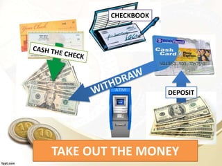 DEPOSIT
TAKE OUT THE MONEY
CHECKBOOK
 