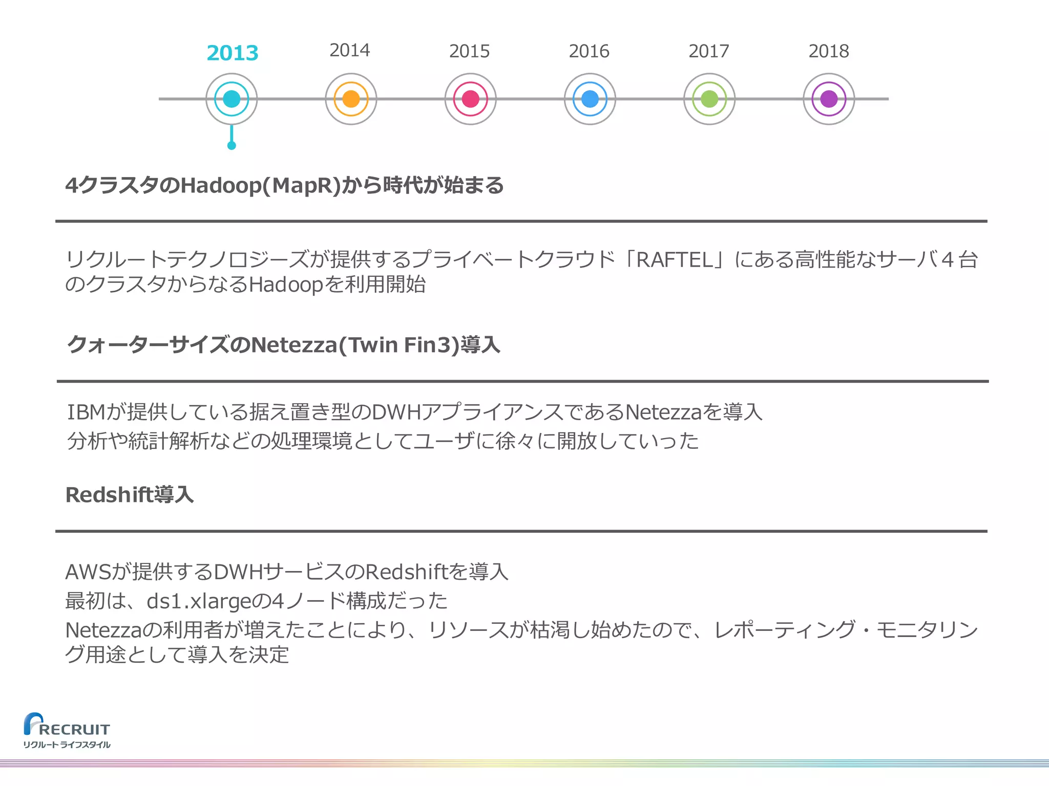 4クラスタのHadoop(MapR)から時代が始まる
リクルートテクノロジーズが提供するプライベートクラウド「RAFTEL」にある⾼性能なサーバ４台
のクラスタからなるHadoopを利⽤開始
クォーターサイズのNetezza(Twin Fin3)導⼊
IBMが提供している据え置き型のDWHアプライアンスであるNetezzaを導⼊
分析や統計解析などの処理環境としてユーザに徐々に開放していった
Redshift導⼊
AWSが提供するDWHサービスのRedshiftを導⼊
最初は、ds1.xlargeの4ノード構成だった
Netezzaの利⽤者が増えたことにより、リソースが枯渇し始めたので、レポーティング・モニタリン
グ⽤途として導⼊を決定
2013 2014 2015 2016 2017 2018
 